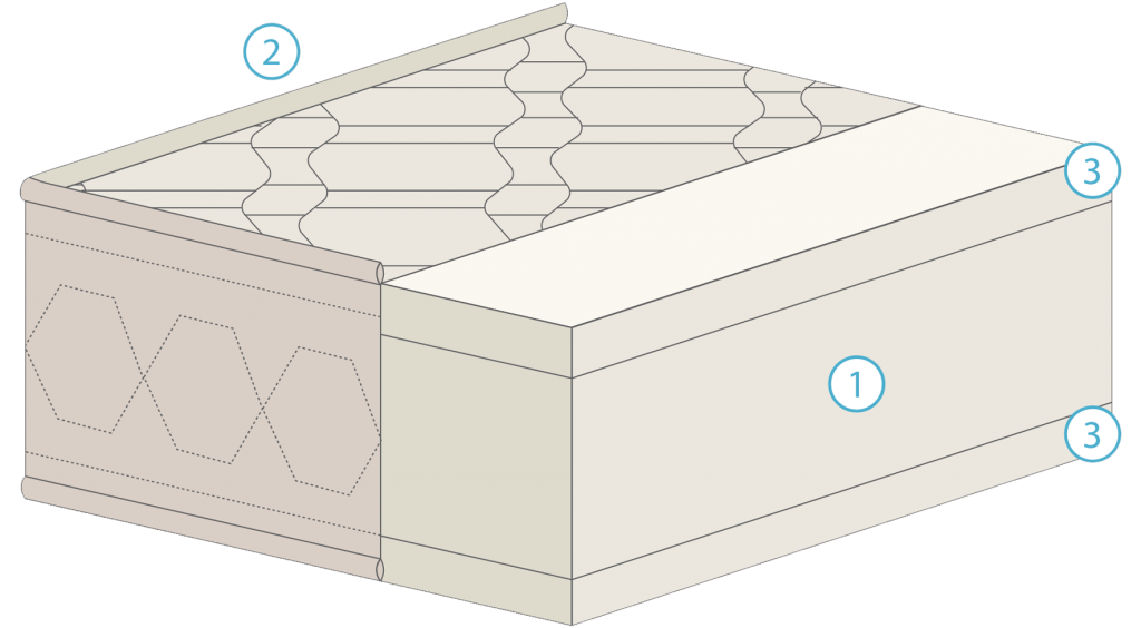croqui-amatista-1024x564-1.png